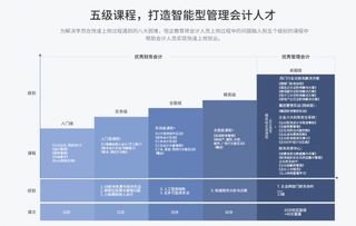 管理會計智能化新紀元 恒企教育V10.0產品在上海首發